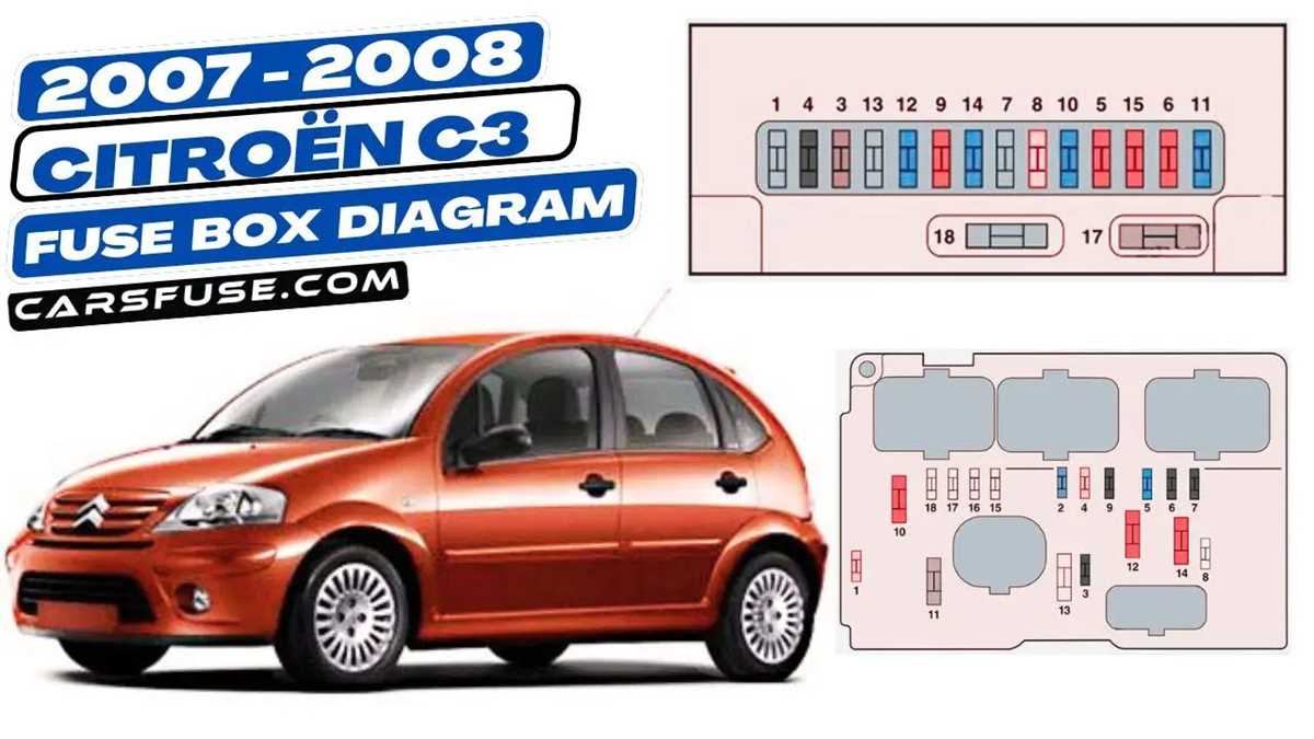 citroen c3 2004 fuse box diagram
