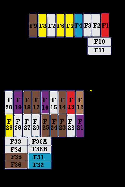 citroen c3 fuse diagram