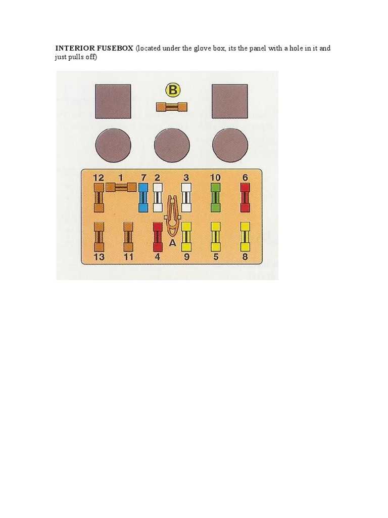 citroen saxo 1.1 fuse box diagram