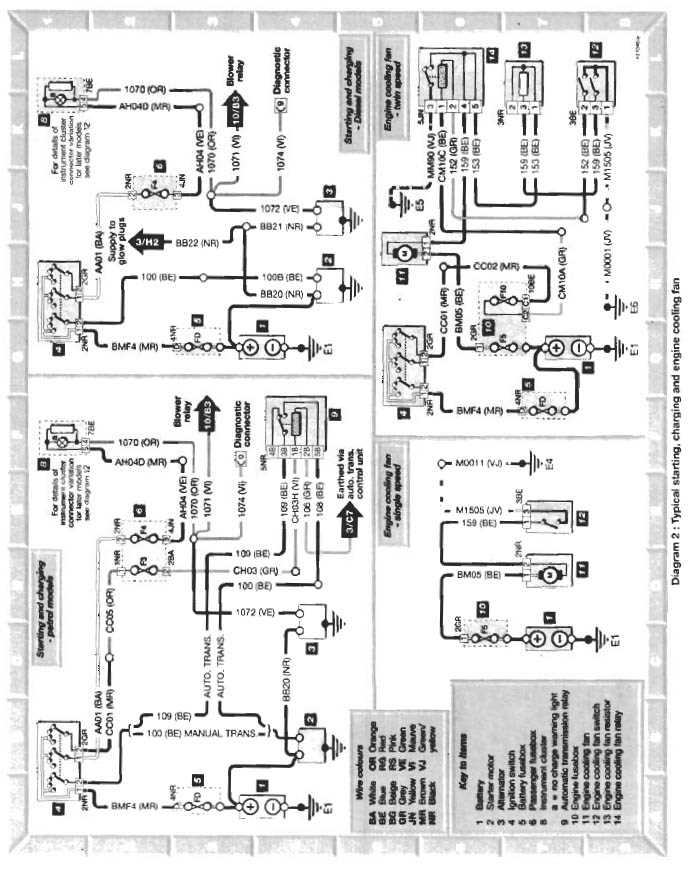 citroen saxo fuse box diagram