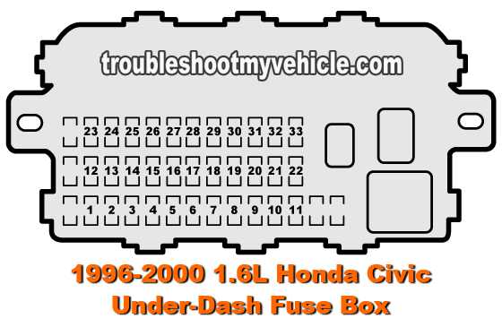 civic 99 fuse box diagram