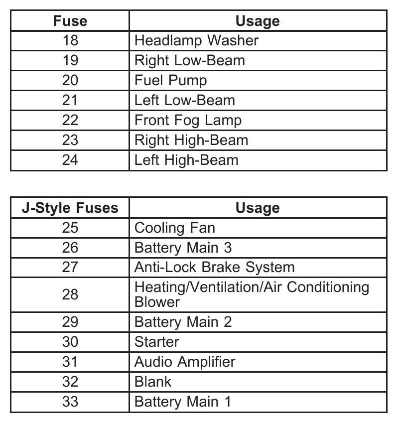 corvette c6 fuse box diagram