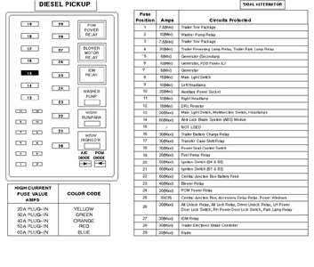 crown victoria fuse box diagram