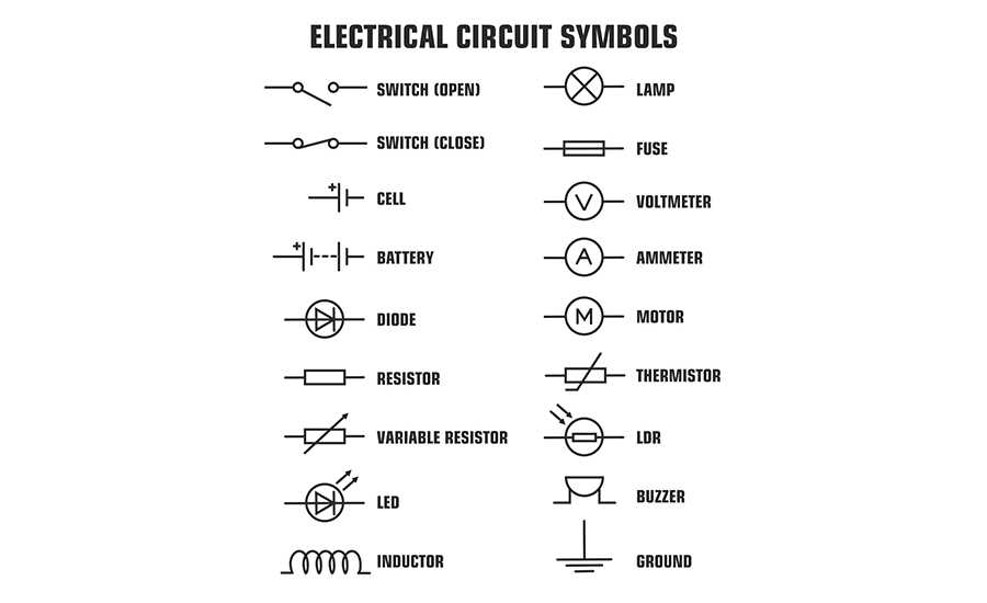 diagram fuse symbol