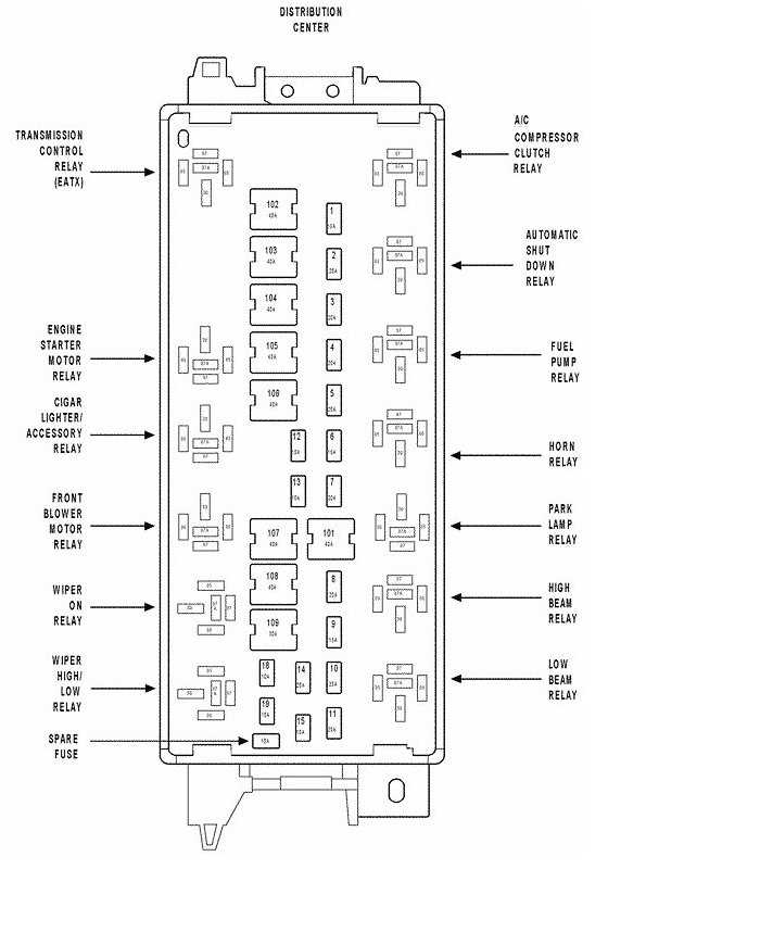 dodge caravan fuse box diagram