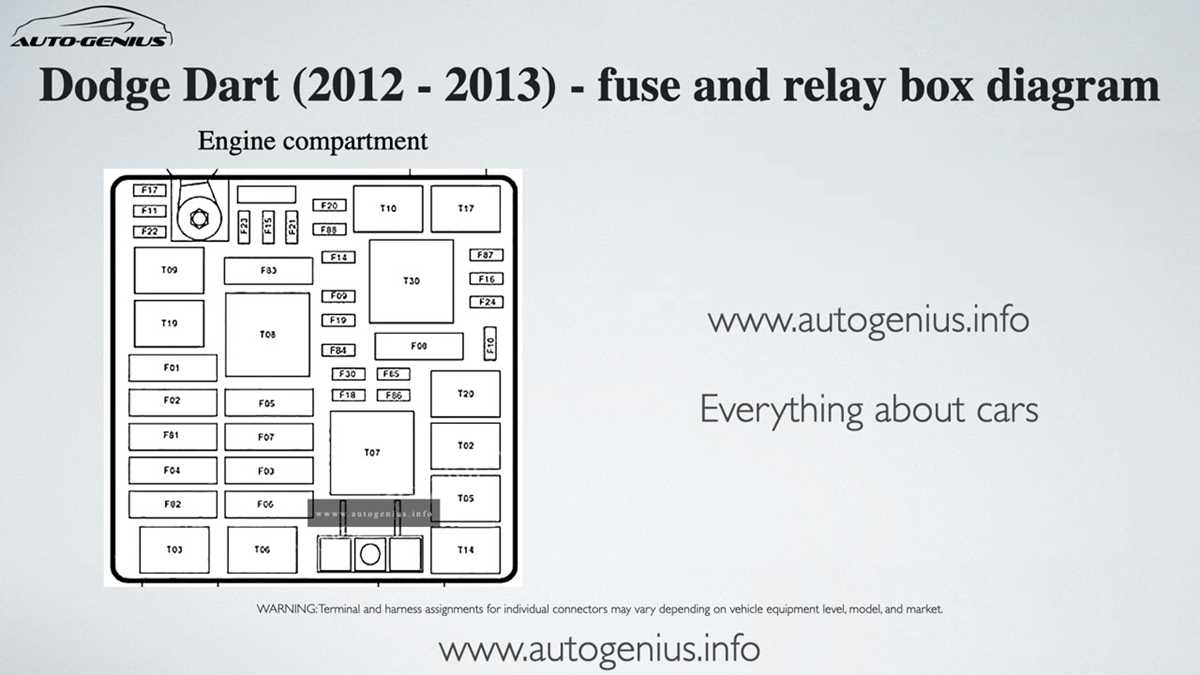 dodge dart 2013 fuse box diagram