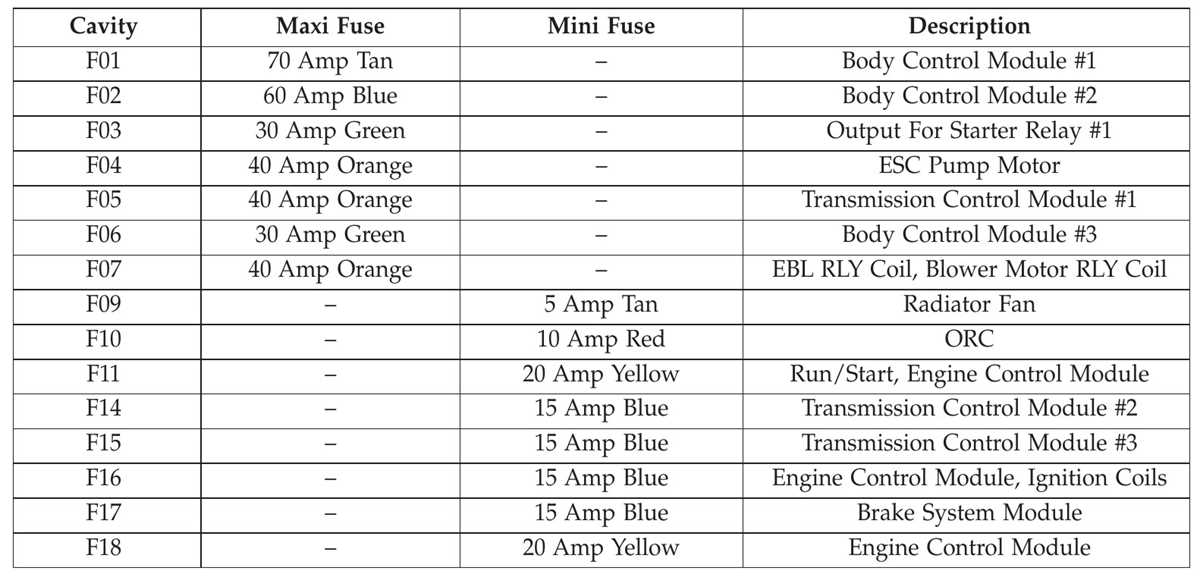 dodge dart 2016 fuse box diagram
