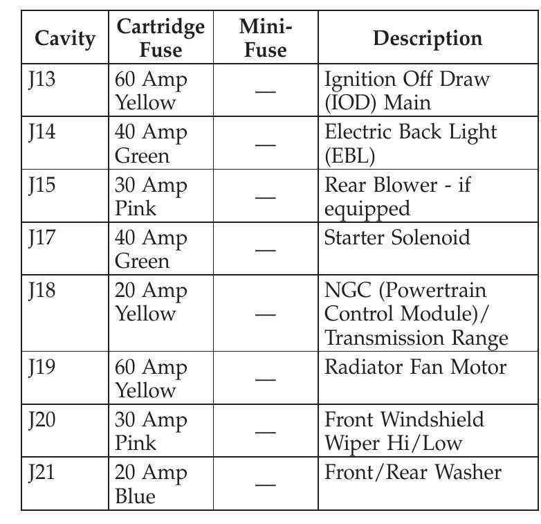 dodge journey fuse diagram