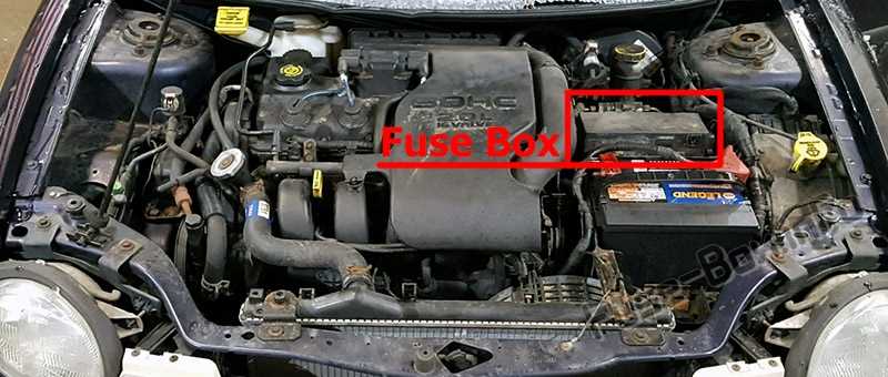 dodge neon fuse box diagram