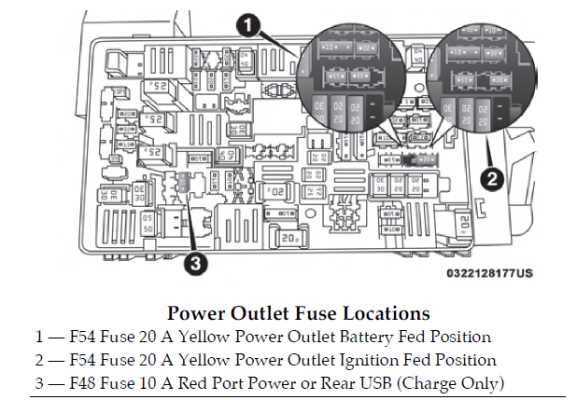 dodge promaster fuse box diagram