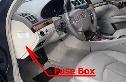 e320 fuse box diagram