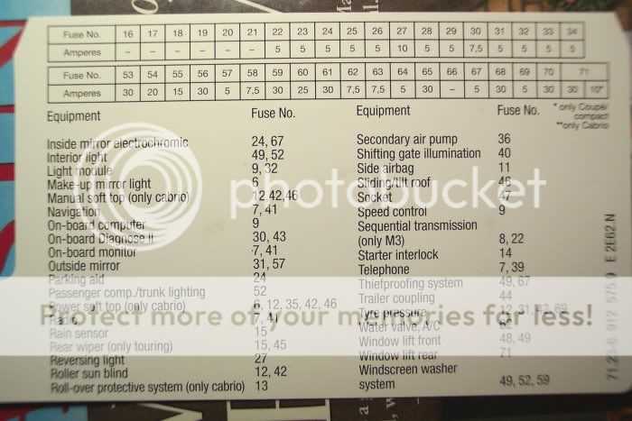 e46 under hood fuse box diagram