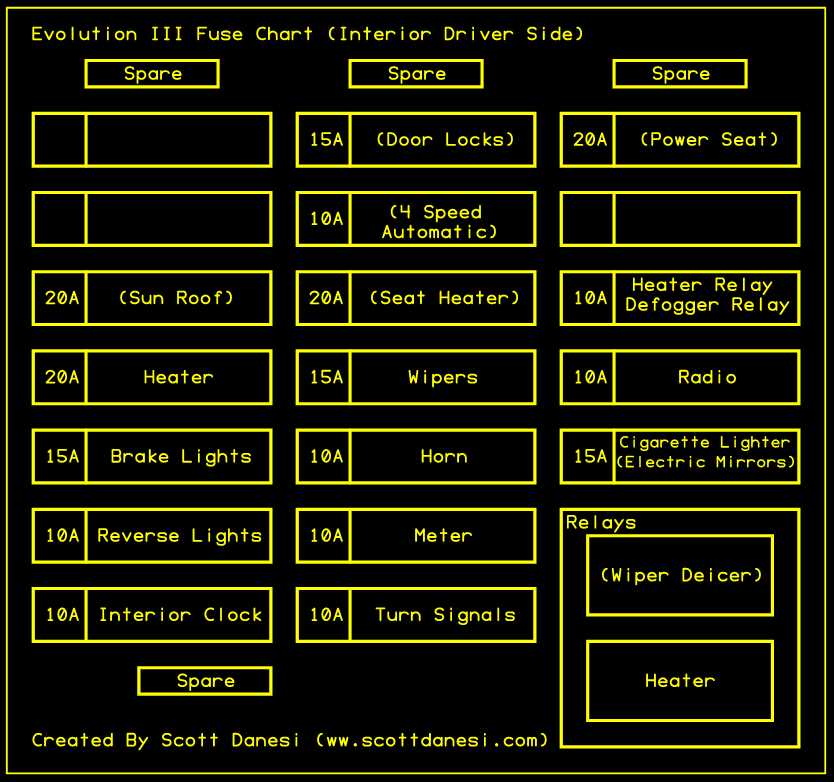 evo 8 fuse diagram evo 8 fuse diagram