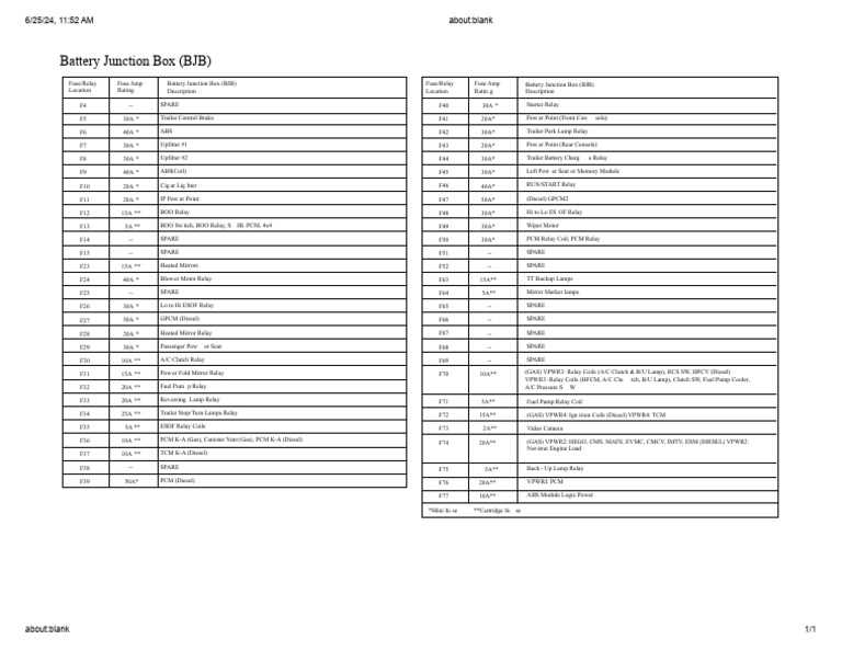 f350 fuse box diagram f350 fuse box diagram