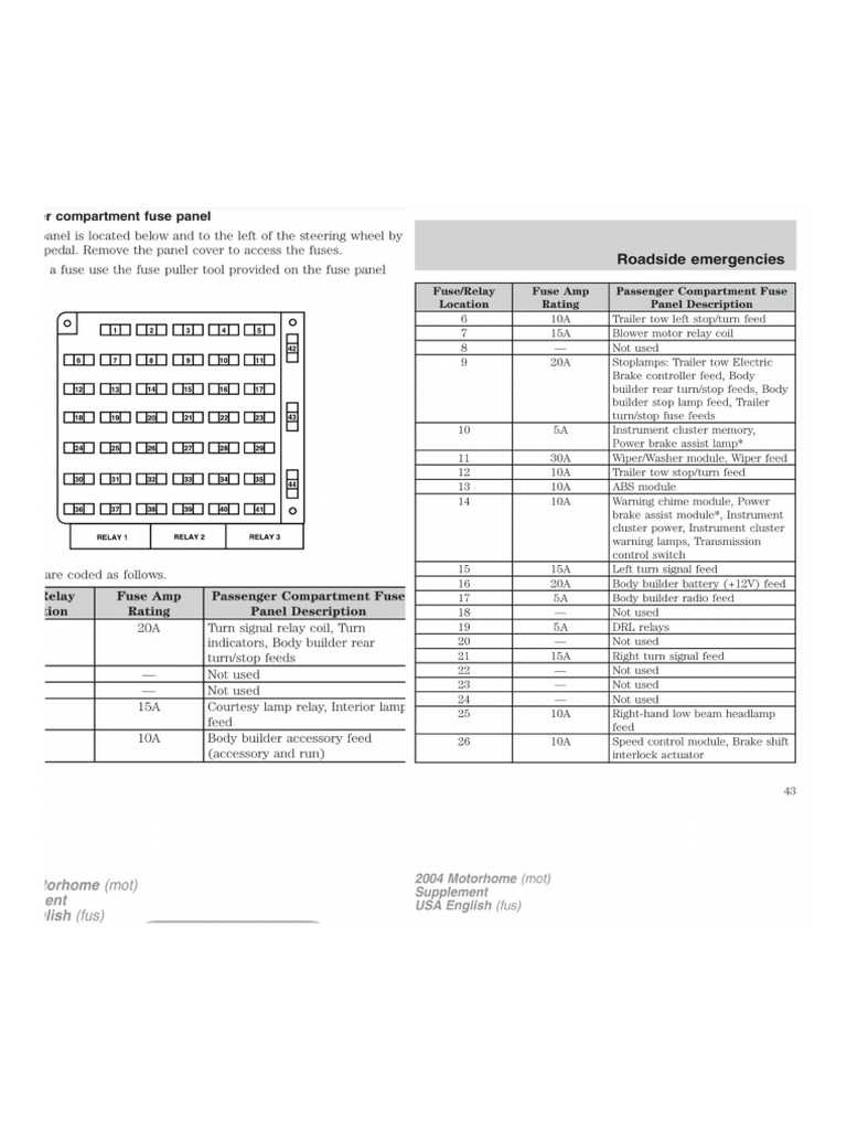 f53 chassis fuse box diagram