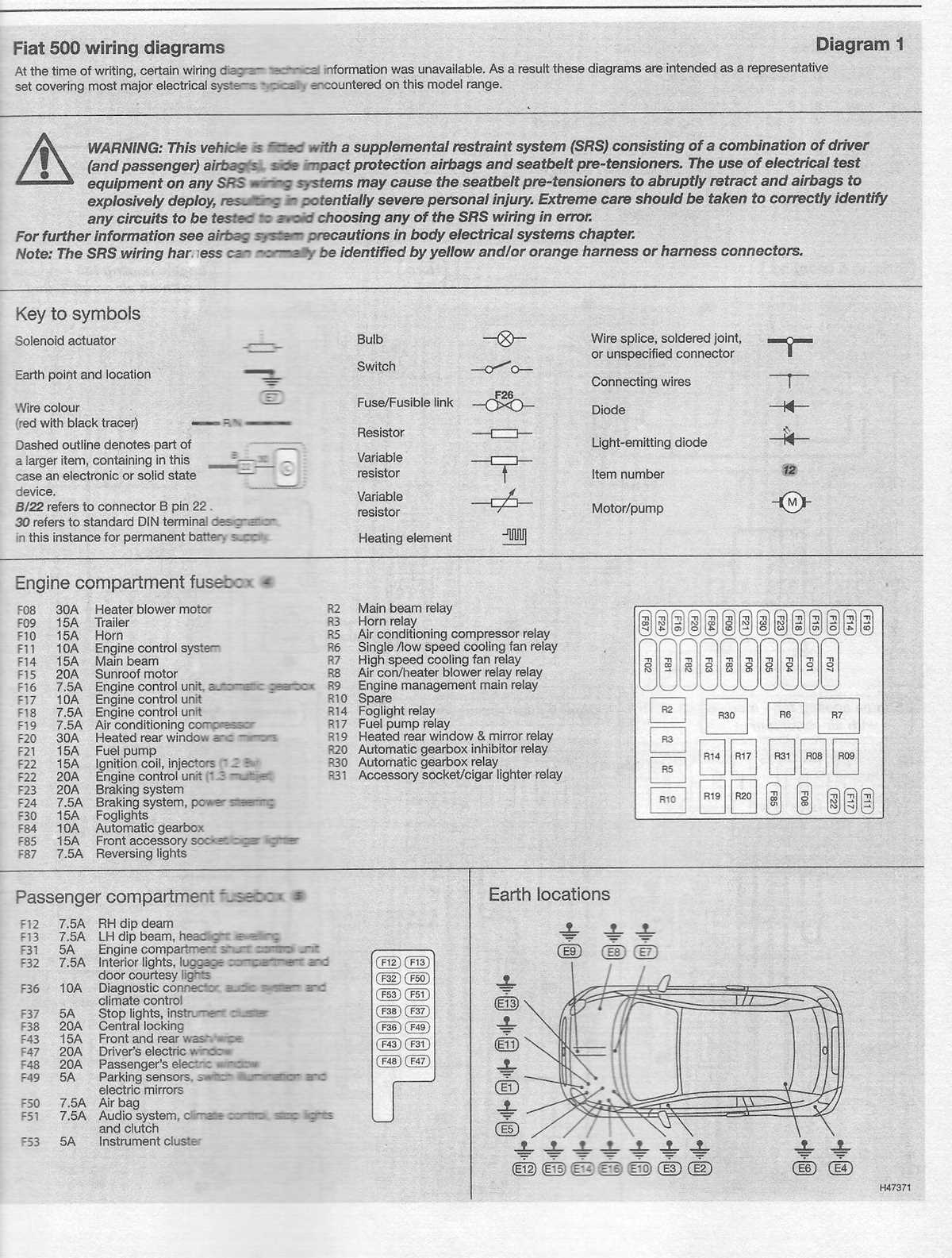 fiat 500 abarth fuse box diagram