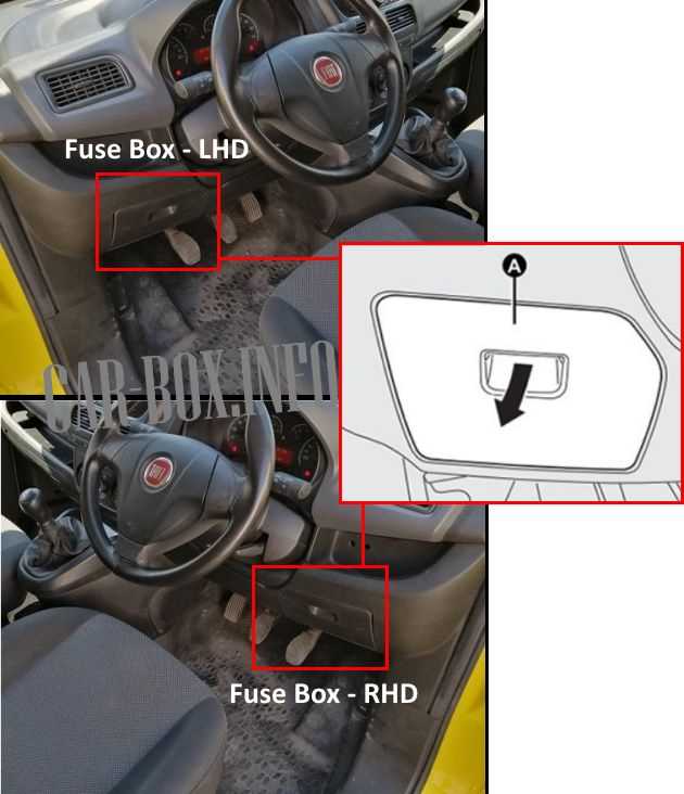 fiat doblo 2007 fuse box diagram