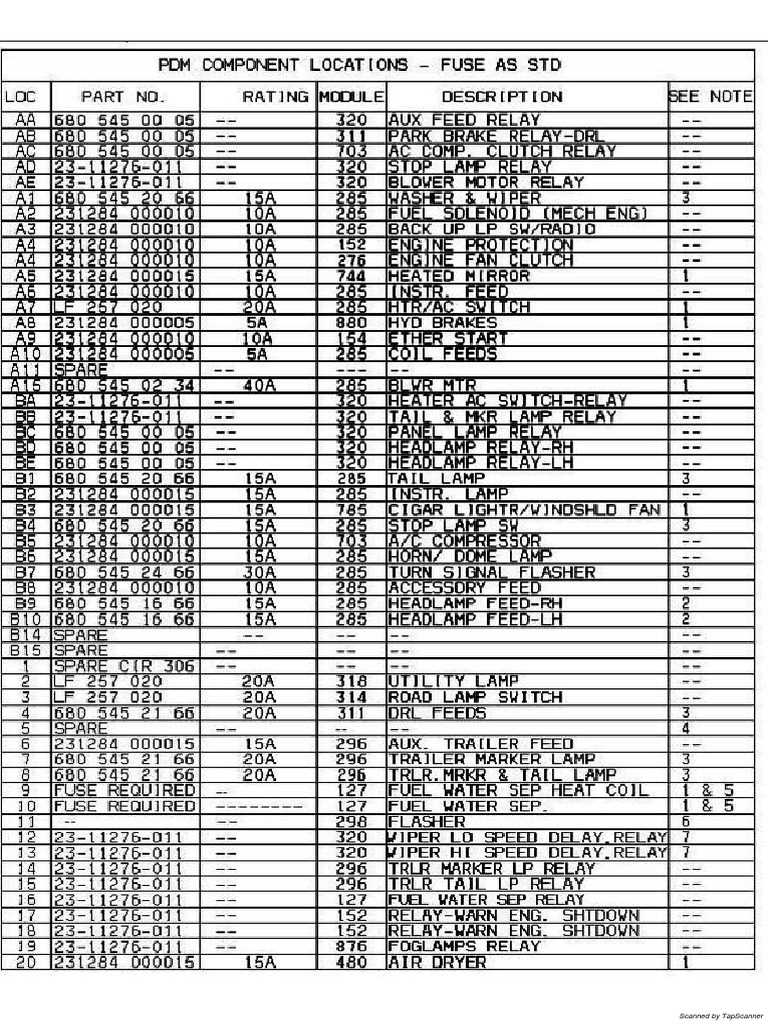 fl80 fuse box diagram
