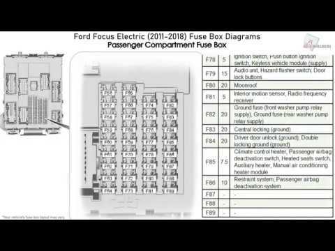 focus 2011 fuse box diagram