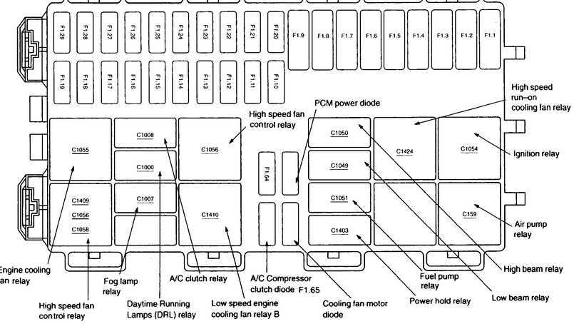 focus 2011 fuse box diagram