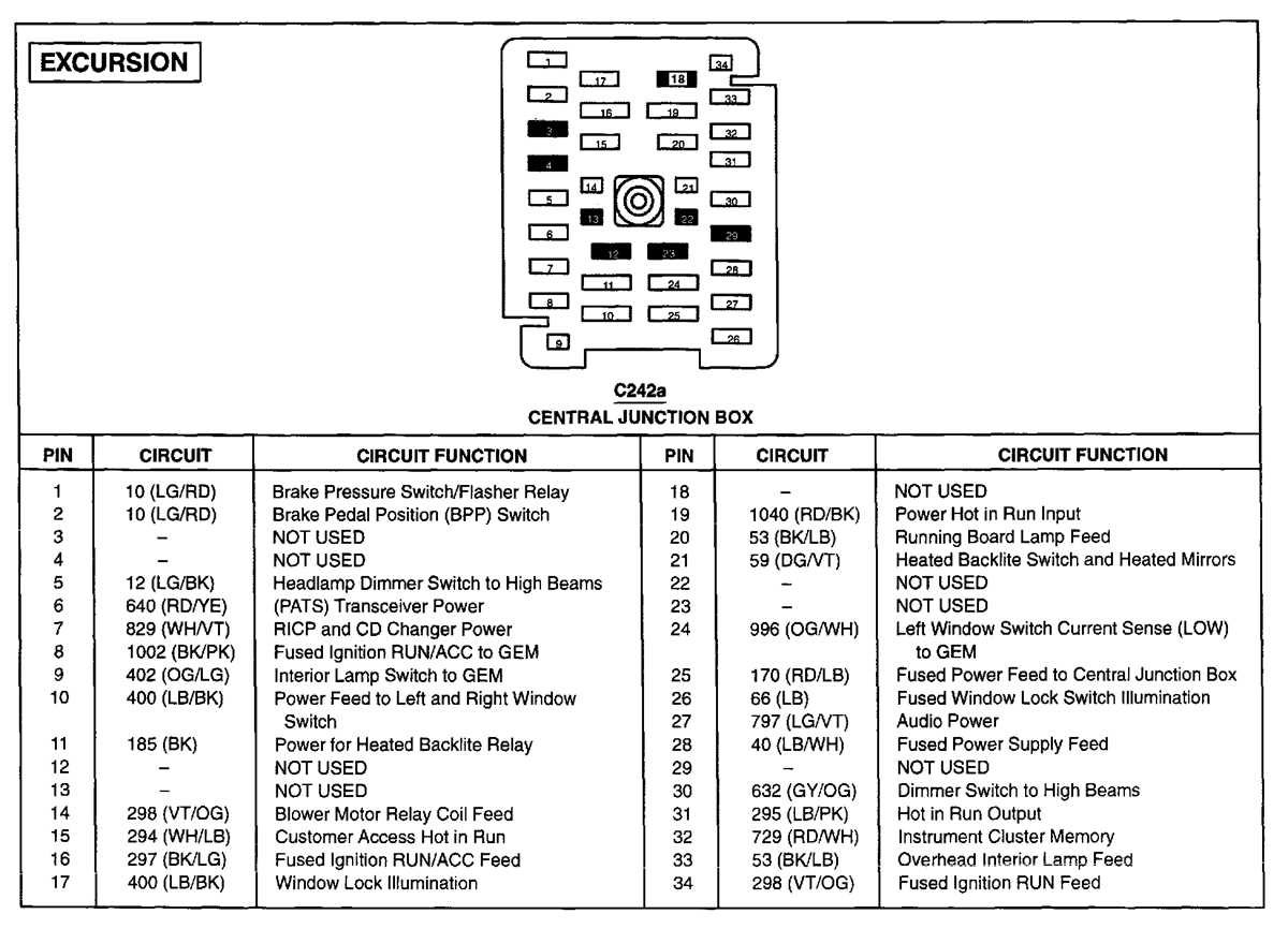 ford 7.3 fuse box diagram