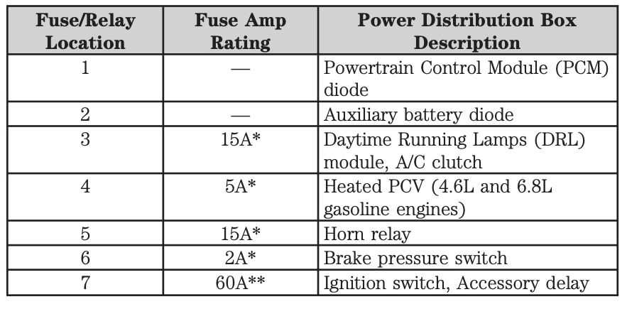 ford e350 fuse diagram