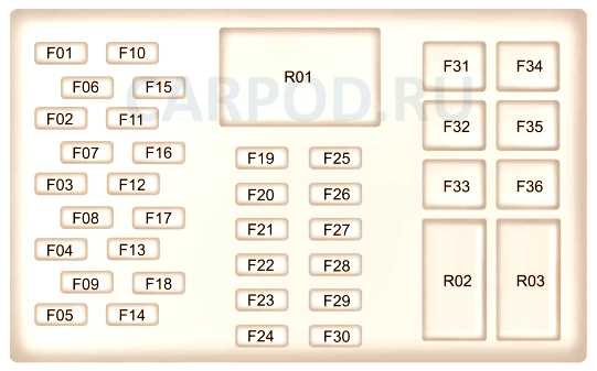 ford ecosport 2016 fuse box diagram