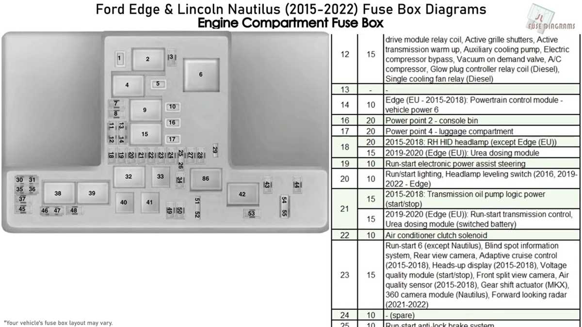 ford edge 2012 fuse box diagram