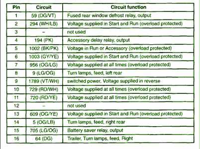 ford expedition 2003 fuse box diagram