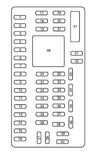 ford expedition fuse box diagram