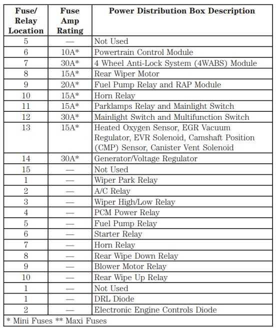 ford explorer 2001 fuse box diagram
