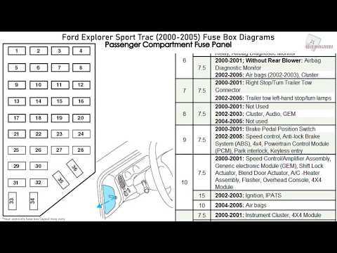ford explorer 2006 fuse box diagram
