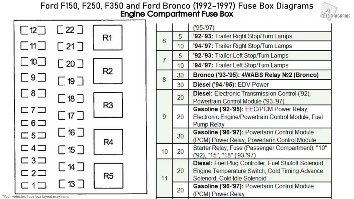 ford f150 fuse panel diagram