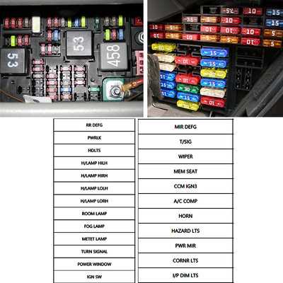 ford focus 2004 fuse box diagram