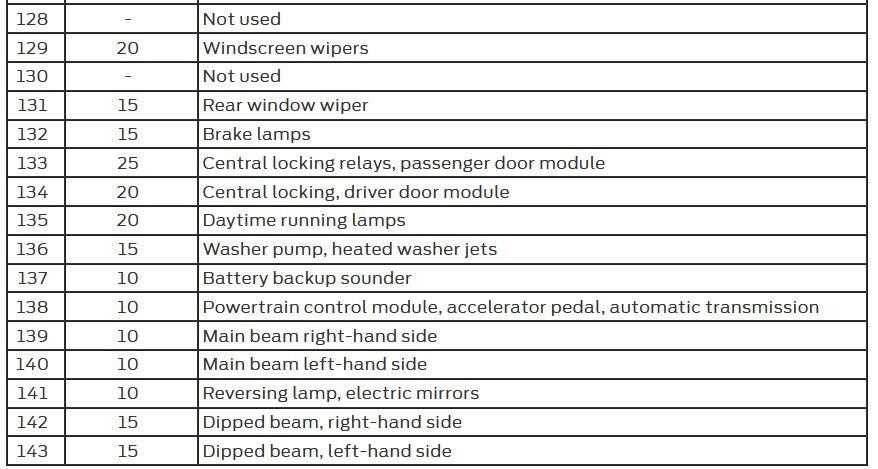 ford focus 2009 fuse box diagram uk