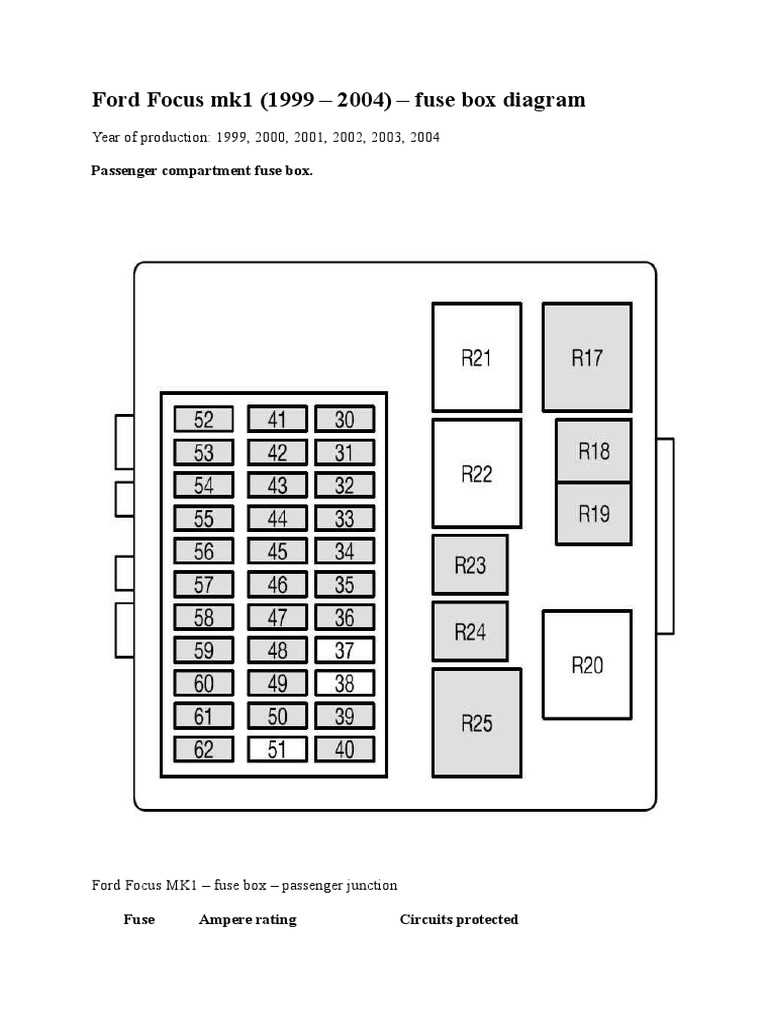 ford focus zx3 fuse box diagram