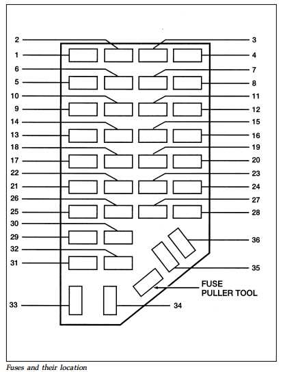 ford ranger 2006 fuse box diagram