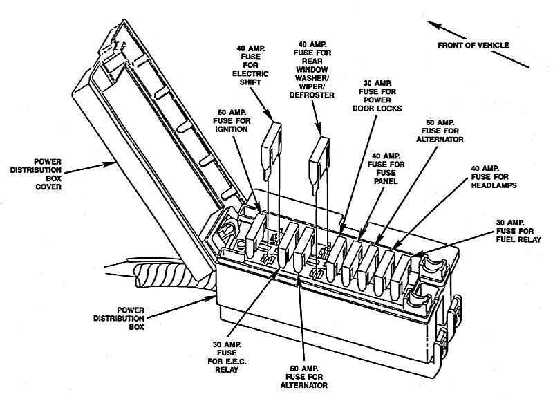 ford ranger 3.2 fuse box diagram