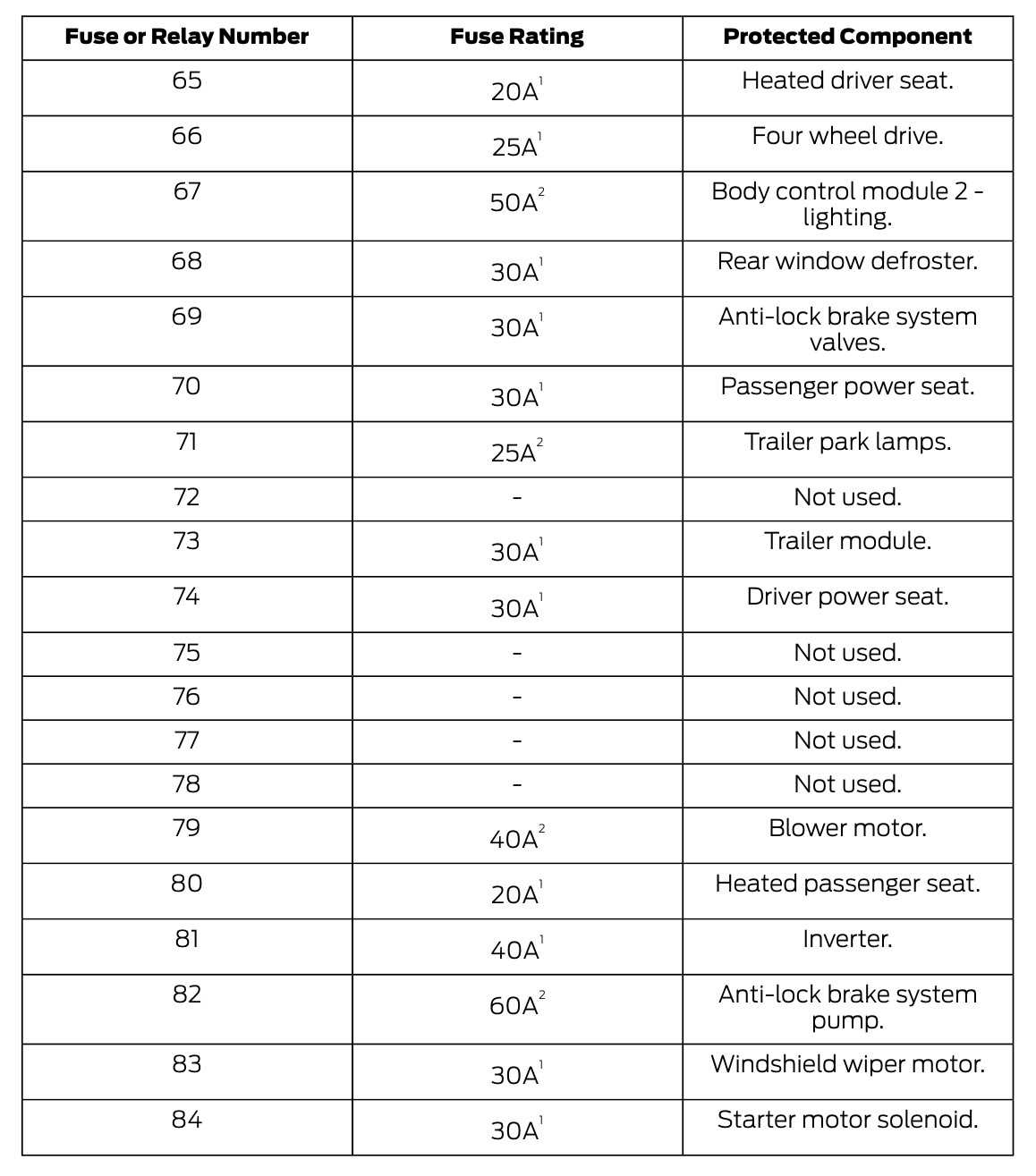 ford ranger fuse panel diagram