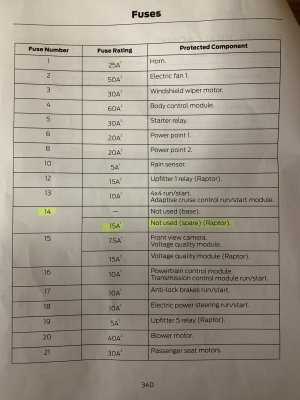 ford raptor fuse box diagram