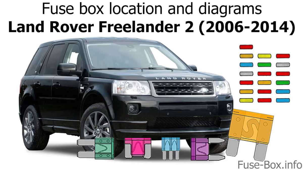 freelander 2 fuse box diagram