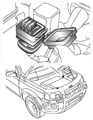 freelander 2 fuse box diagram