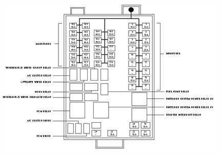 freightliner fuse diagram