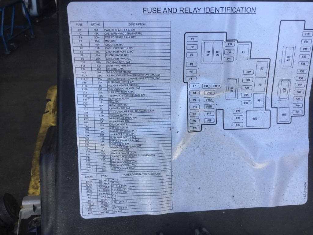 freightliner fuse diagram