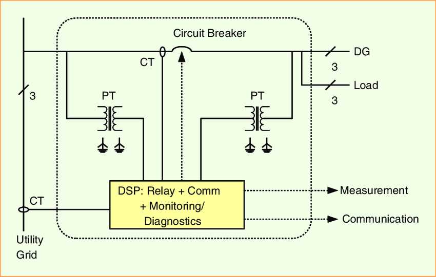 fuse and circuit breaker diagram