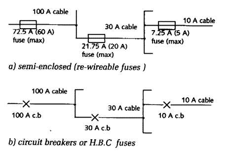 fuse and circuit breaker diagram