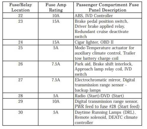 fuse box diagram 2002 ford explorer