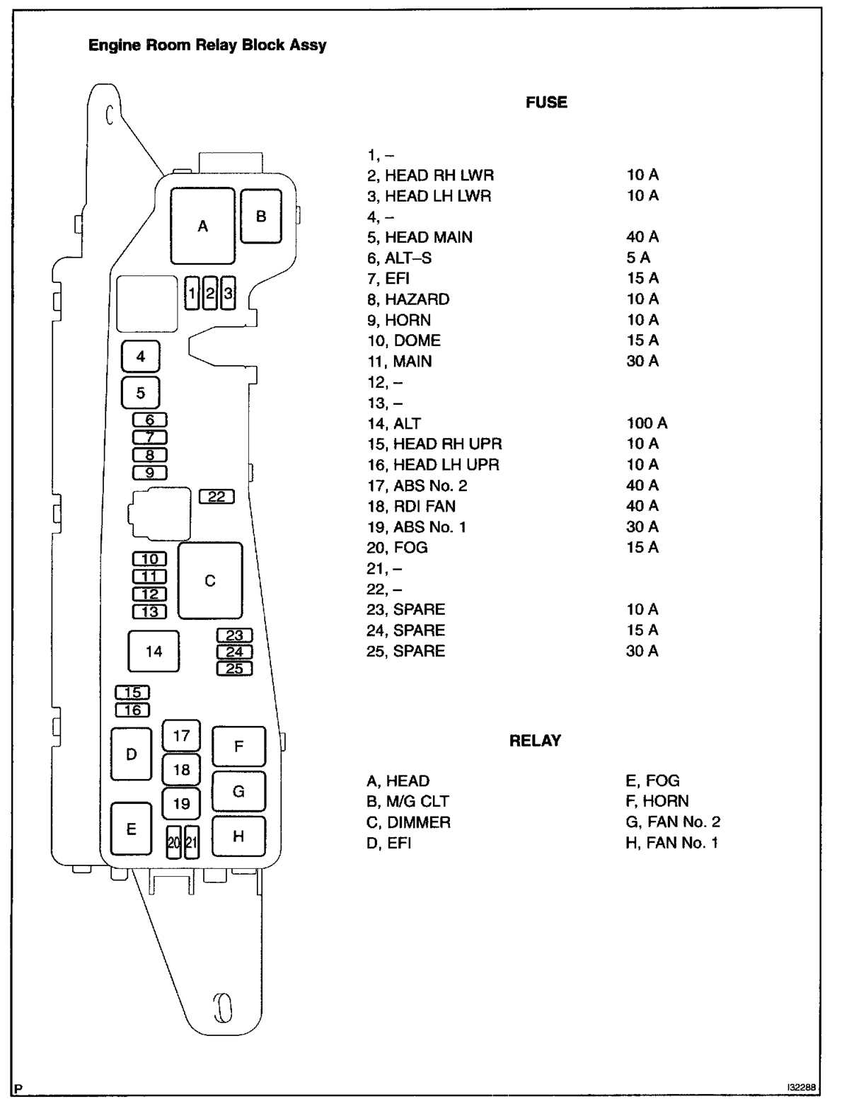 fuse box diagram 2003 toyota corolla