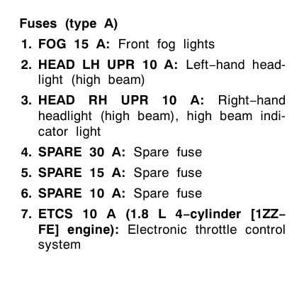 fuse box diagram 2003 toyota corolla