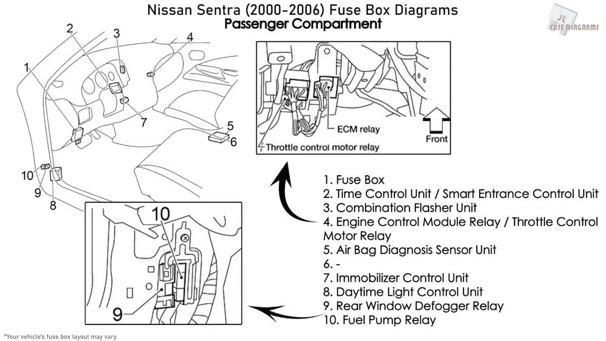 fuse box diagram 2006 nissan sentra fuse box diagram 2006 nissan sentra